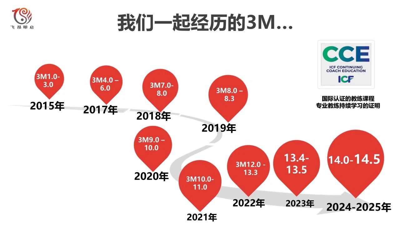 3M现场2