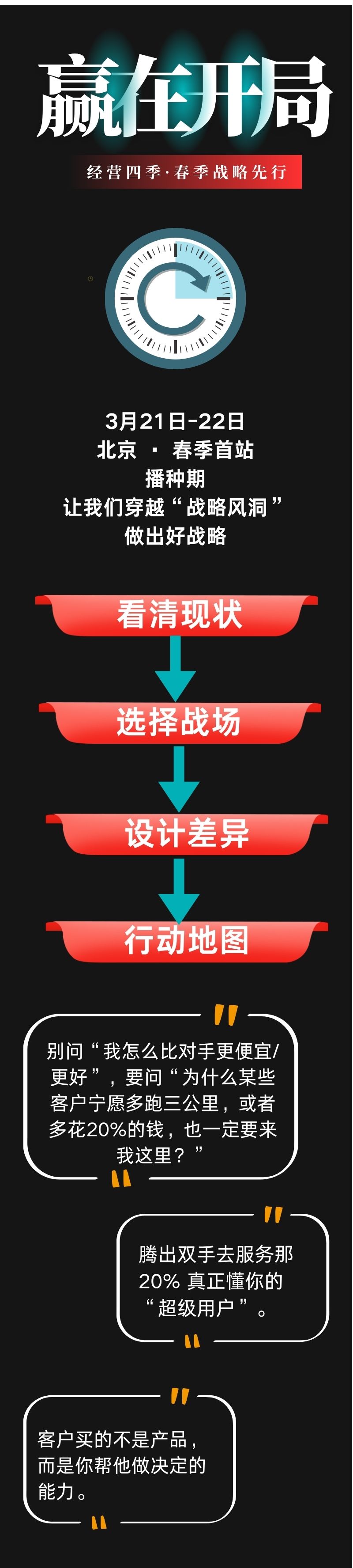 经营四季共创会